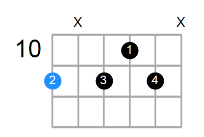 D#9(no3) Chord